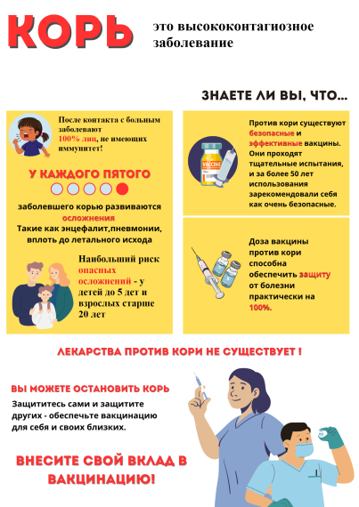 Информация по кори.